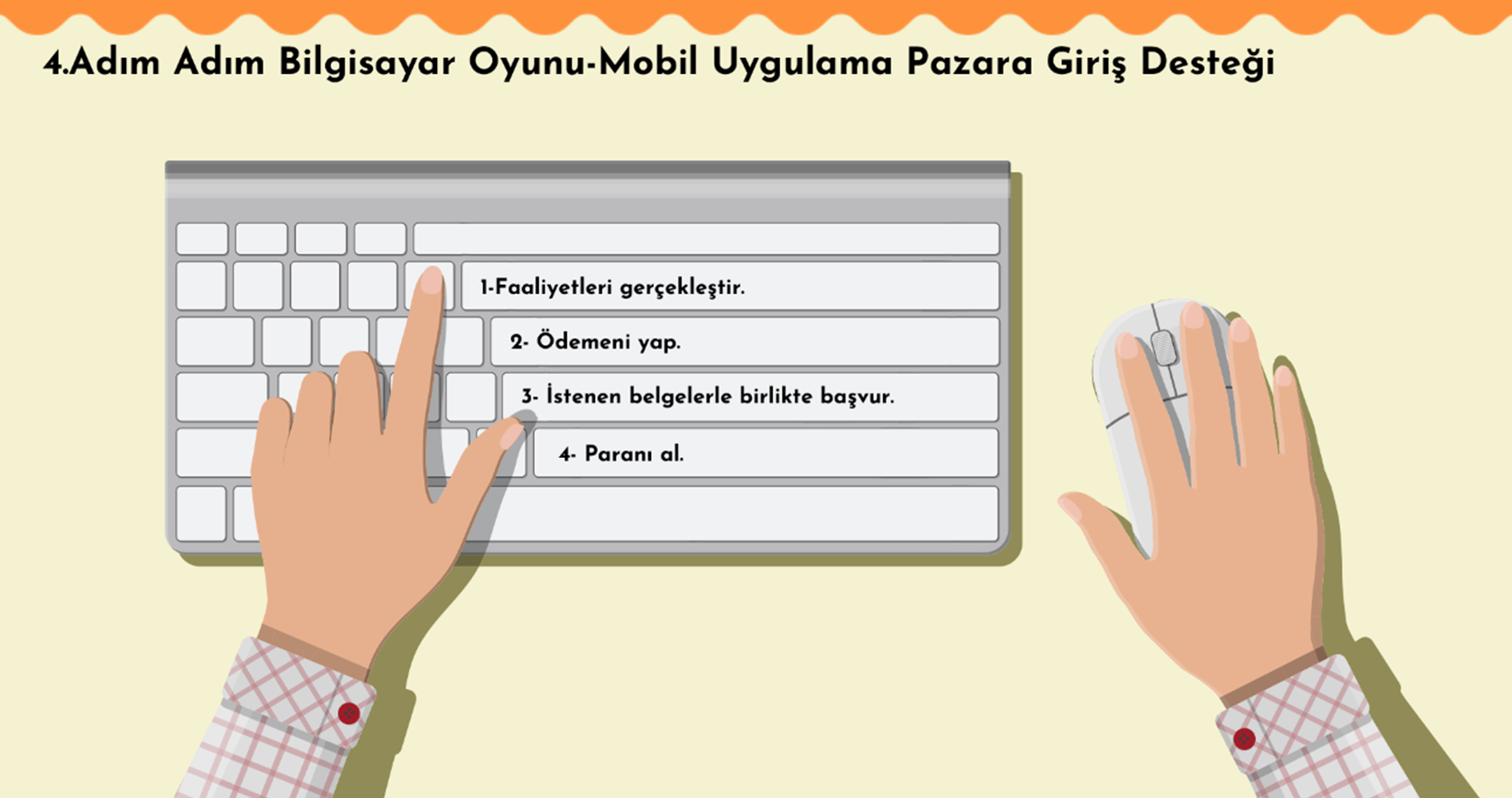 Adım Adım Bilgisayar Oyunu-Mobil Uygulama Pazara Giriş Desteği
